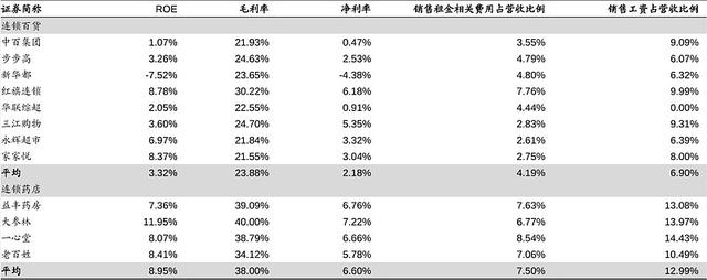 抄底这个腰斩的医药板块？