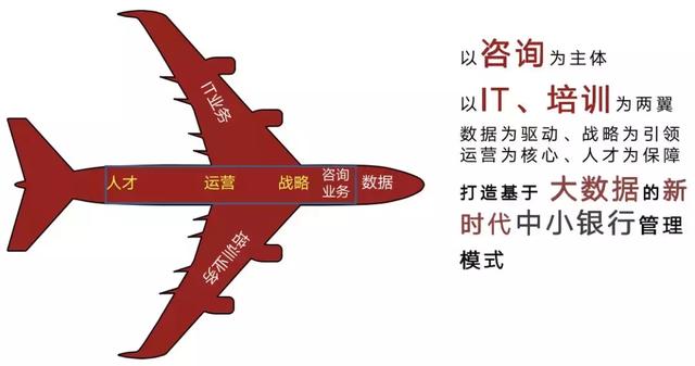 华益咨询:打造一体两翼的一体化解决方案一, 公司概况华益咨询专注于