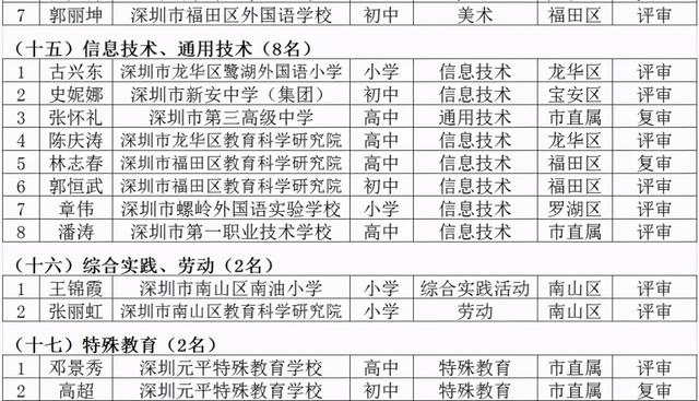 名师工程人选个人三年发展规划