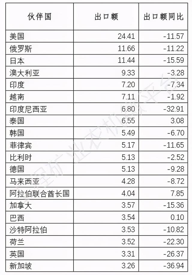 菲律宾亚洲工程机械展