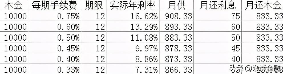 銀行貸款本金利息等額本息提前還款利息會少嗎