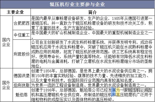 辊压破碎机定制