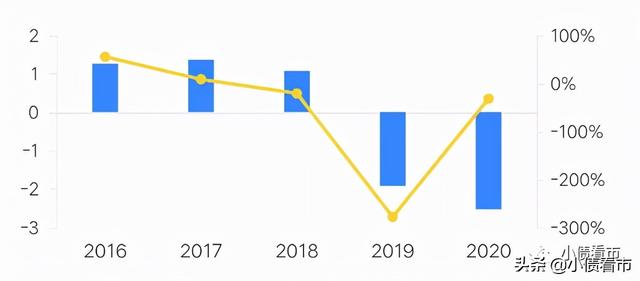 “河套水务”债务逾期列为被执行人，执行标的2242万元