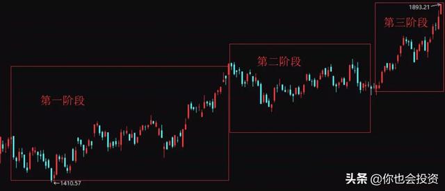 转债轮动策略「股票周期轮动」