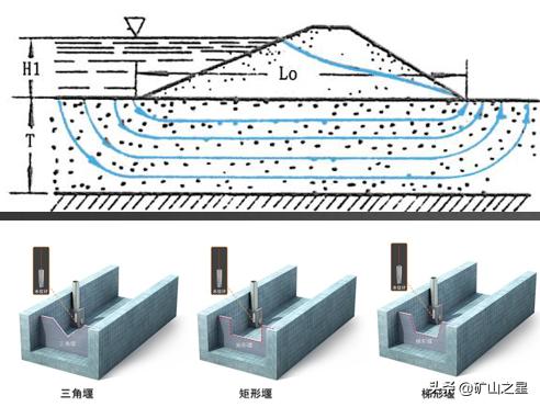 尾矿库坝体渗透