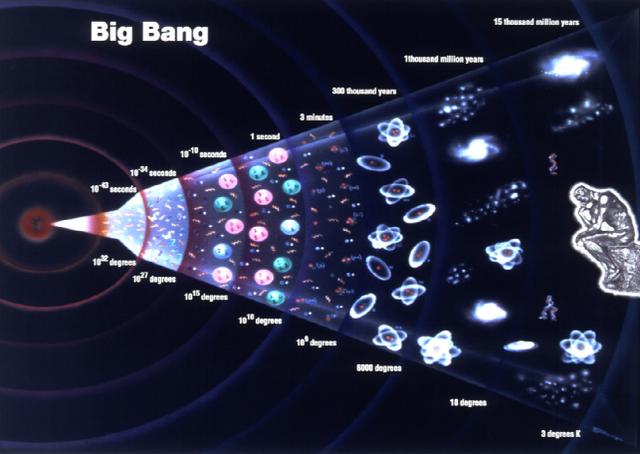 除了宇宙大爆炸，我们还有哪些值得去了解的宇宙学常识？