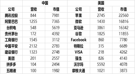 A股封神榜：未来20年中国新漂亮20可能在这