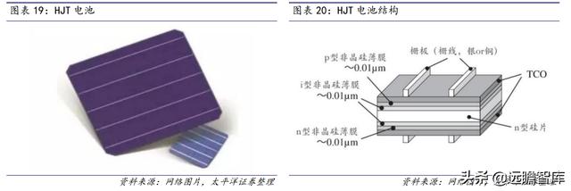 战略转型，隆华科技：新材料渐入佳境，“风”“光”助力二次腾飞