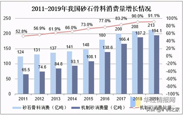 制砂机注水