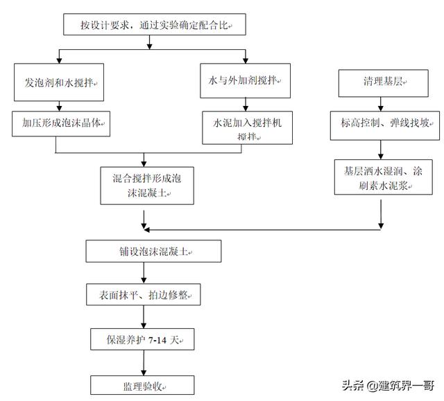 制砂机工作平面图