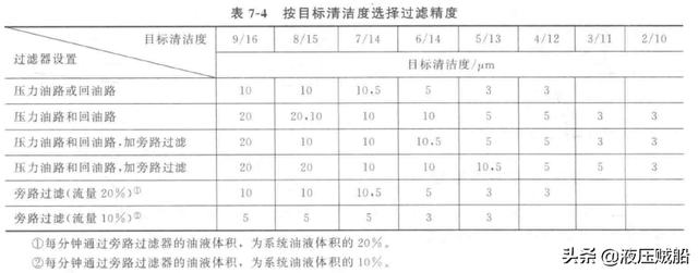 过滤机过滤泵有几种