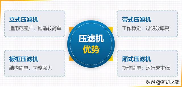 压滤机分类及区别