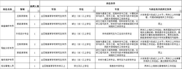 306场招聘会！整整一个月，深圳这些单位都在招人，还有正式编制