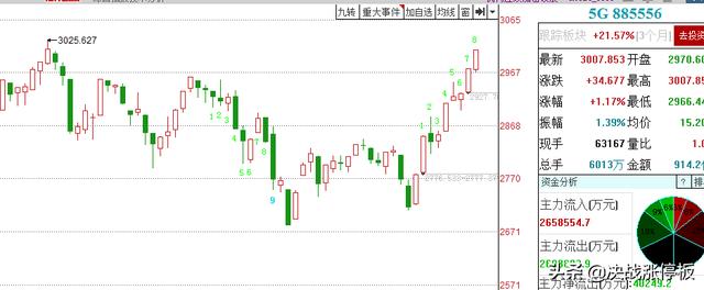 吊颈线收盘，后市如何解读？