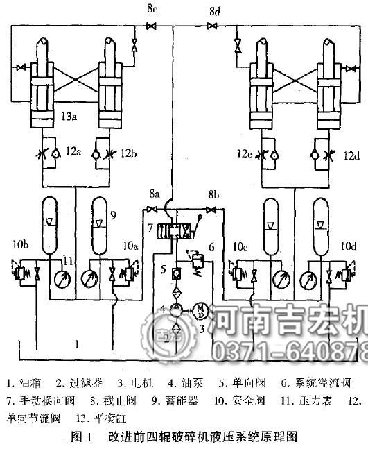 双滚破碎机图片