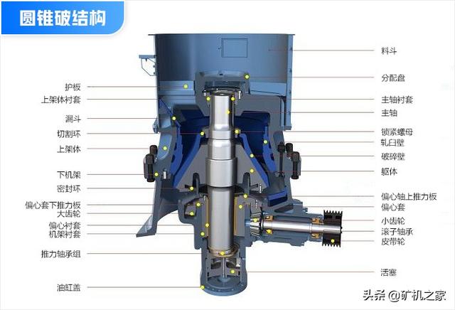 圆锥破碎机分料盘配件的简单介绍