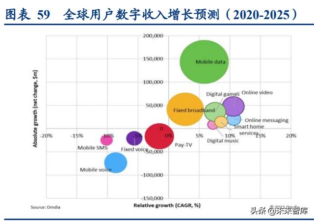 通信行业深度报告：抓住物联网化改造的“黄金十年”投资机会