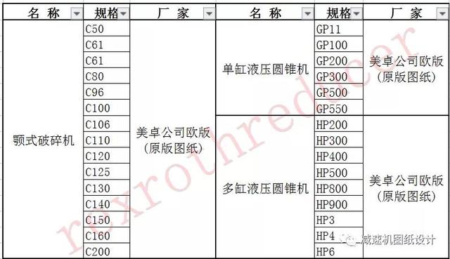 c160美卓破碎机_上海美卓破碎机