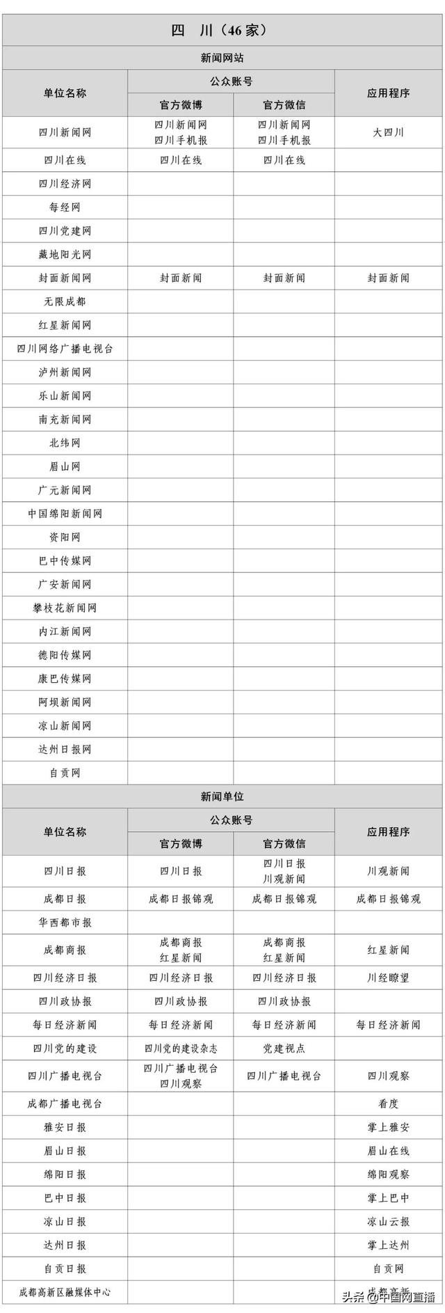 最新版《互联网新闻信息稿源单位名单》
