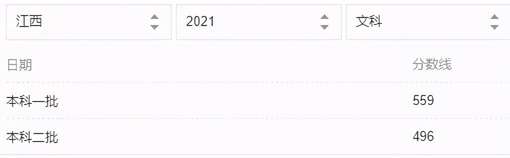 2021年31省市高考分数线+艺术统考合格线+志愿填报时间汇总 高考分数线 第28张
