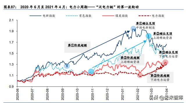 A股2022年度投资策略：配置能源与芯片的增长闭环