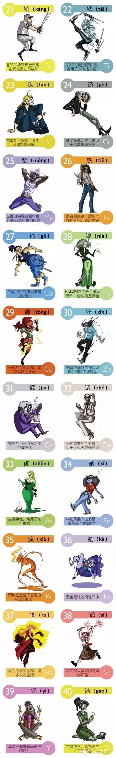 看看漫画，让能让你快速记住“化学元素周期表”，给孩子收藏