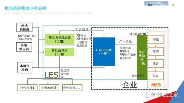 一份经典企业IT信息化战略规划