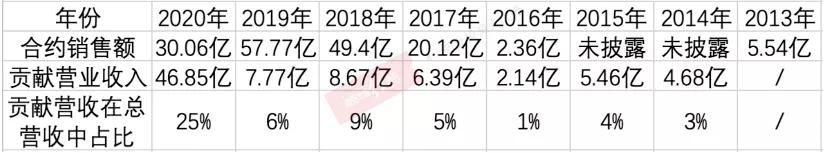 合生创展北京安全监理工程师