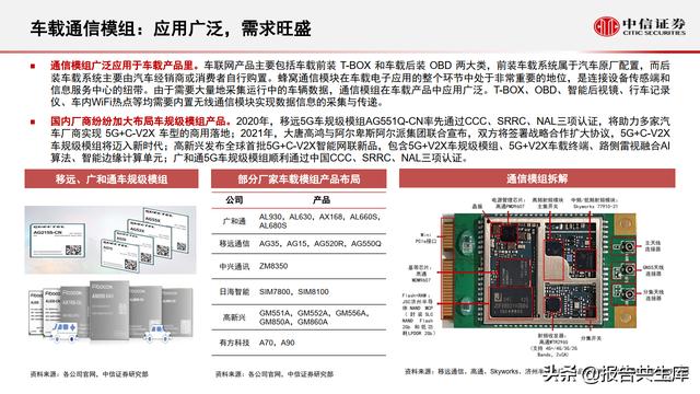 2021智能汽车&车联网产业投资机遇，万物智联，车联加速