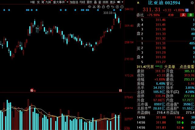 北上资金本周抢筹名单出炉！5股获“聪明资金”净流入超10亿