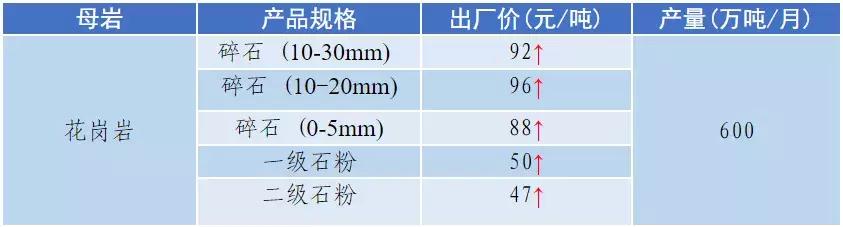 南充砂石价目表