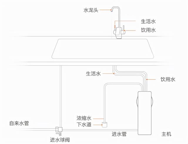 反渗透过滤机水废水