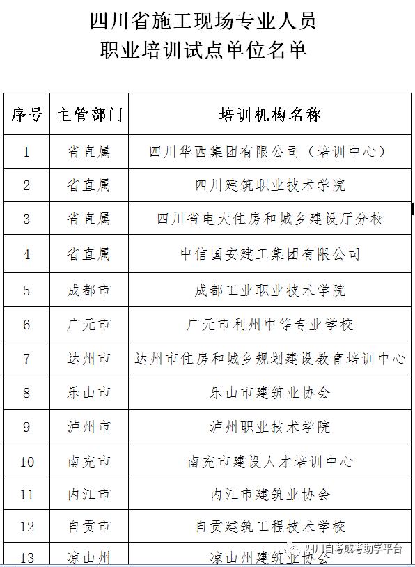 四川建筑施工作业“八大员”报名计划、培训单位、专业种类详揽