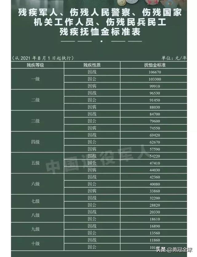 退伍军人每月发1200元退伍军有什么补助