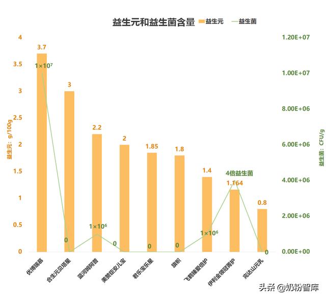 哪些是国产奶粉