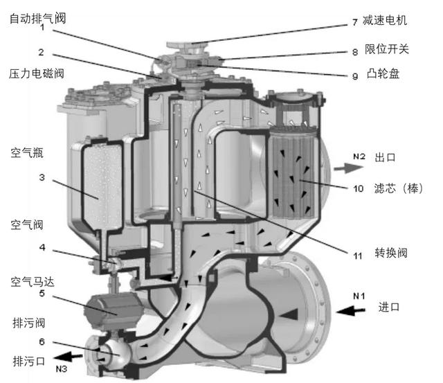 自清式滤芯过滤机原理