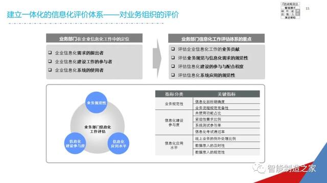 一份经典企业IT信息化战略规划