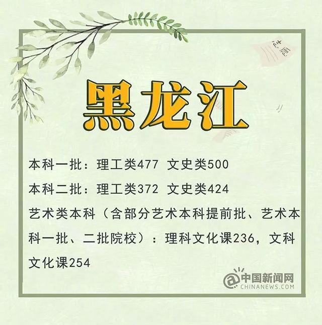 完整版31省份2019年高考分数线请查收 高考分数线 第24张