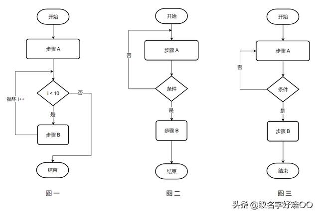 軟件開發流程圖示例軟件開發設計文檔之流程圖