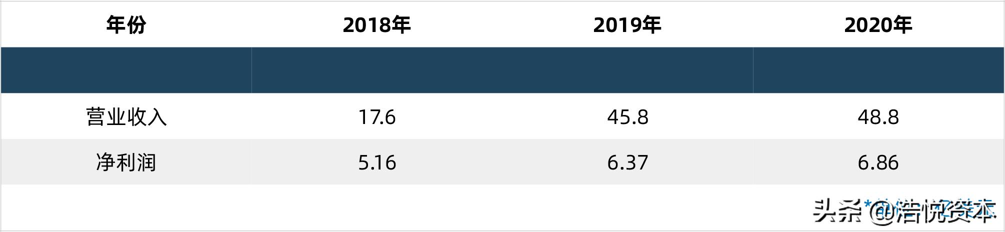 互联网诊疗新规出台，夯实服务能力刻不容缓
