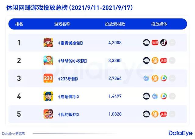 传统渠道月活用户普遍下滑，新兴渠道日渐成熟