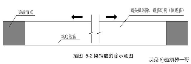 工地粱混凝土破碎机