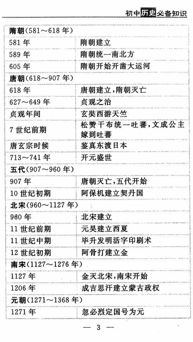 初中历史大事11张表全总结！再也不怕记不住了