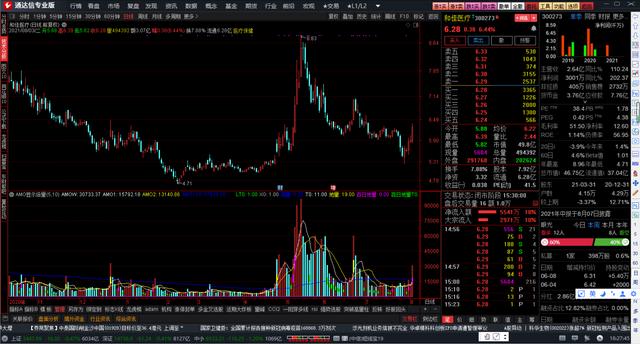 通达信如何用公式做股票池