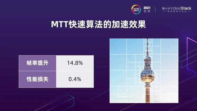 编解码再进化：Ali266与下一代视频技术