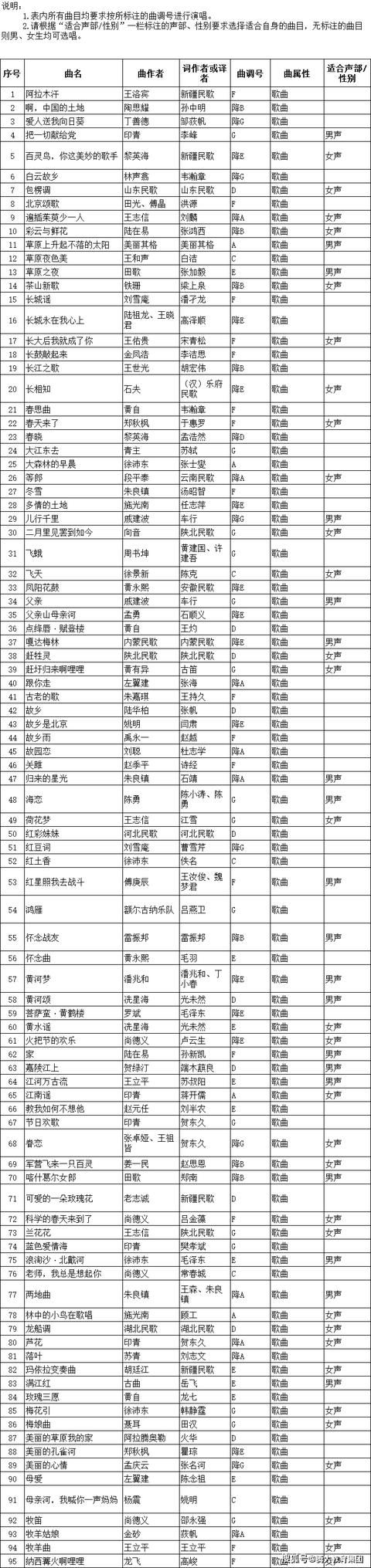 明星艺考歌曲(适合艺考的歌曲)