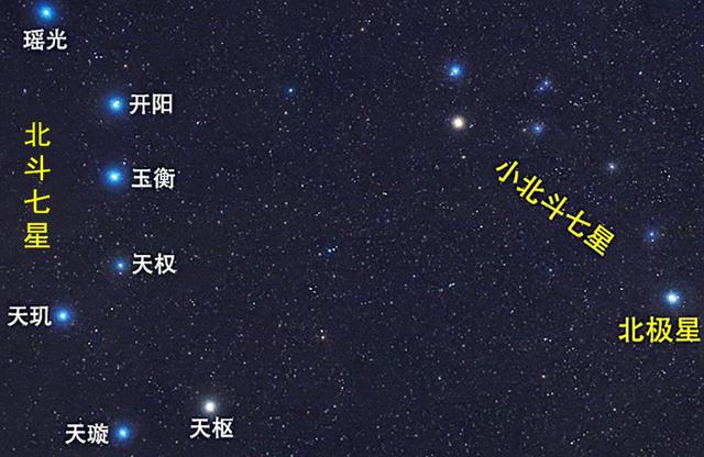 天枢和天璇位于北斗七星的斗口部分,它们能够指示北极星的方位.