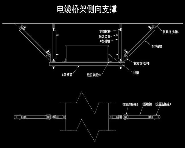 抗震支架系统