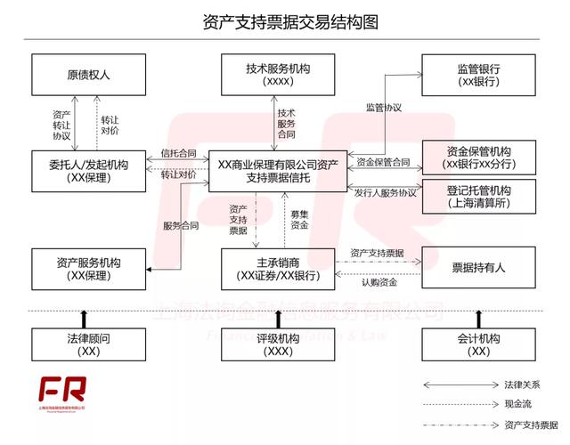 监管通报！银行投互联网平台助贷SPV、ABS或违规