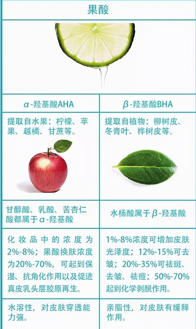 果酸换肤有用吗 效果真的能被吹上天吗 全网搜